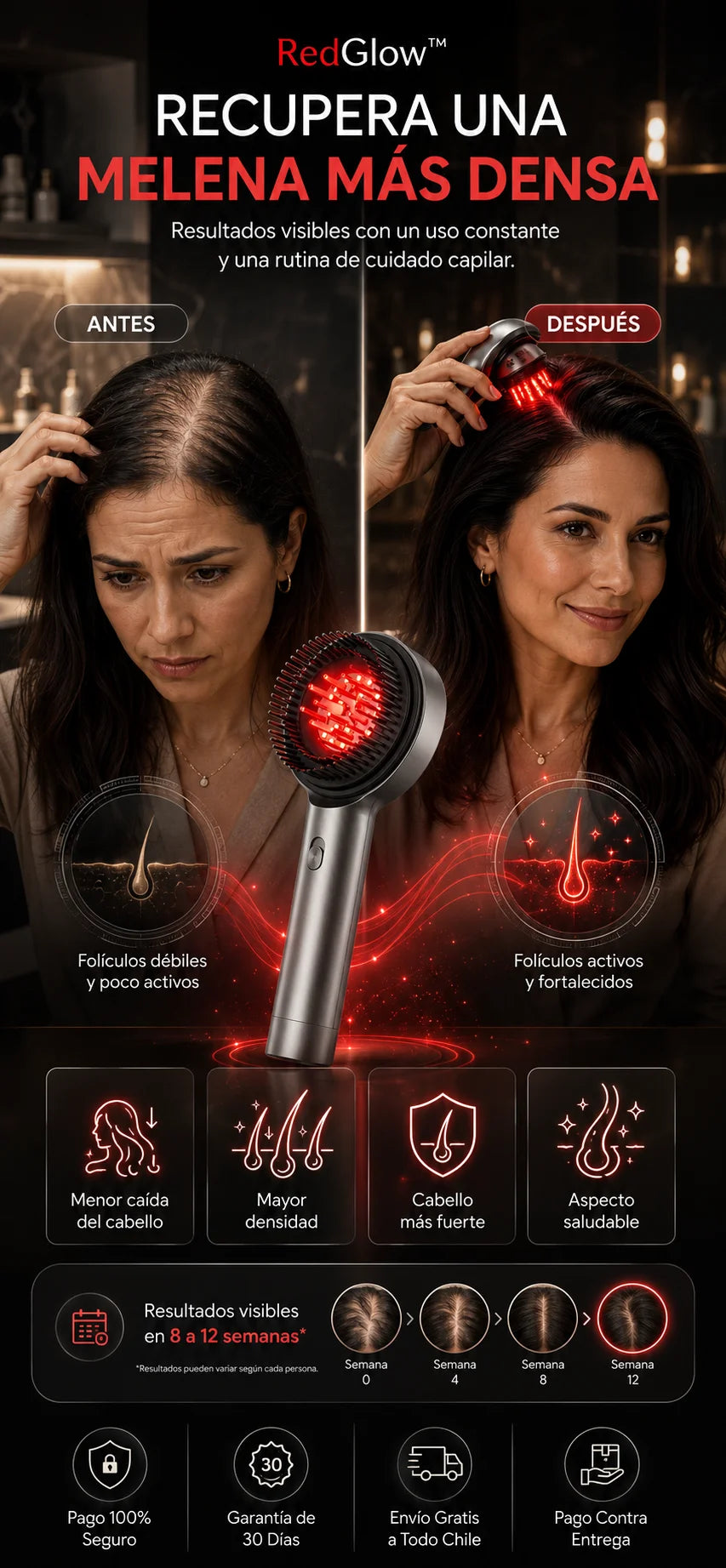 RedGlow™ Detén la caída y recupera tu confianza.