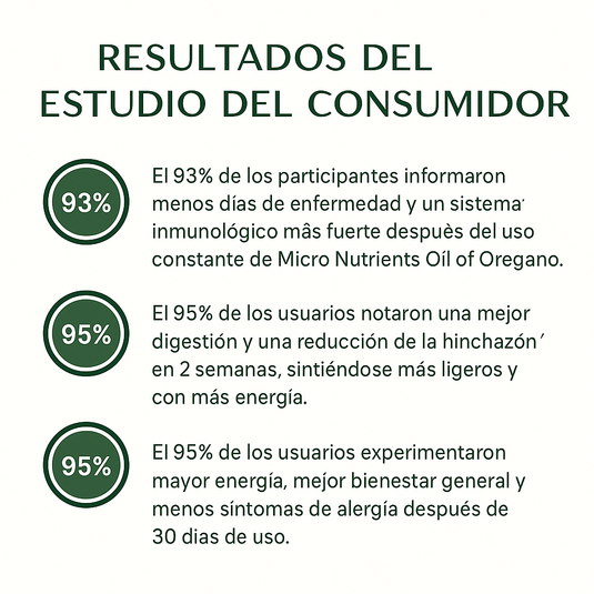 Aceite De Orégano 6000 Mg (60 capsulas)